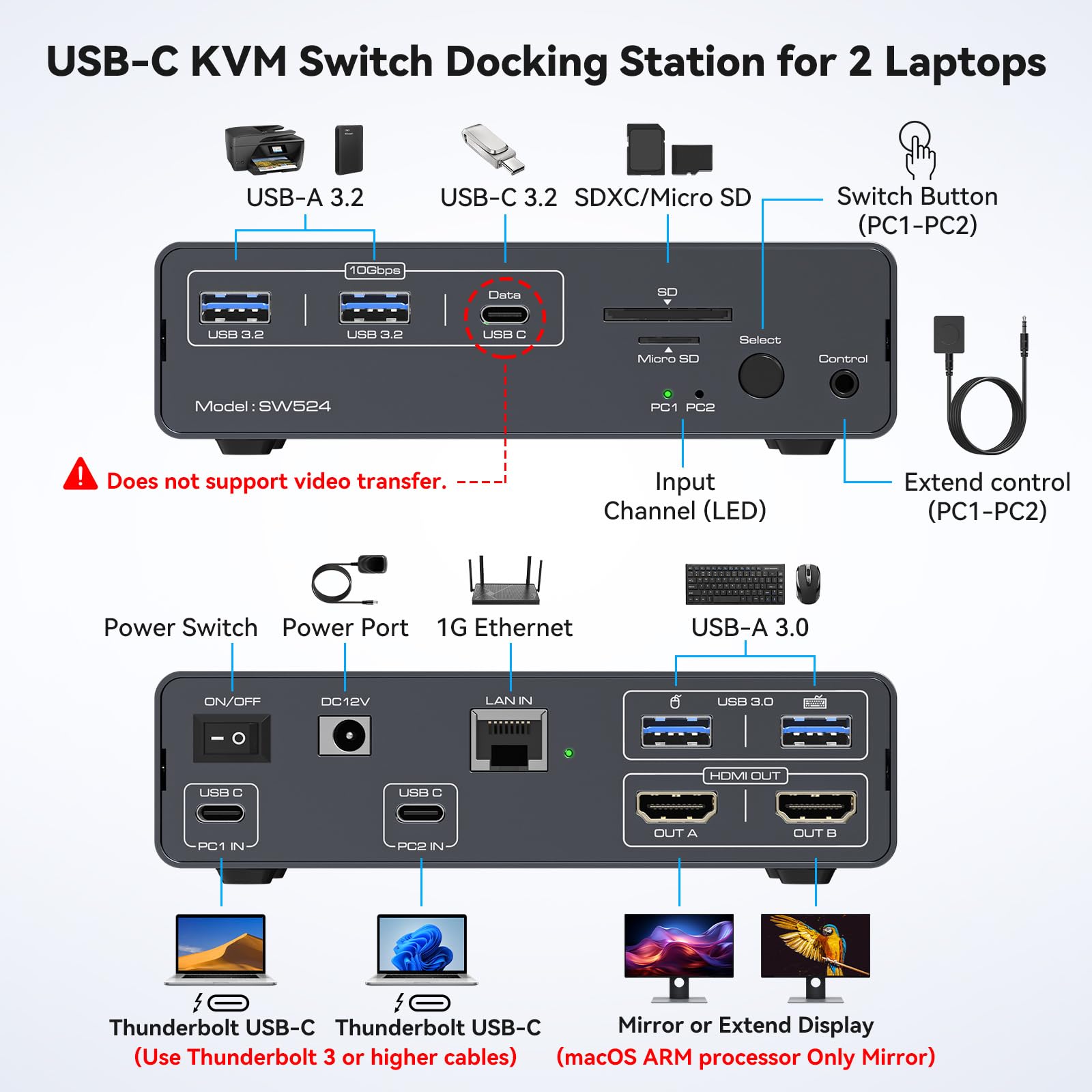 USB C KVM Switch 2 จอภาพ 2 คอม - Usb C To Hdmi บทวิจารณ์และราคา