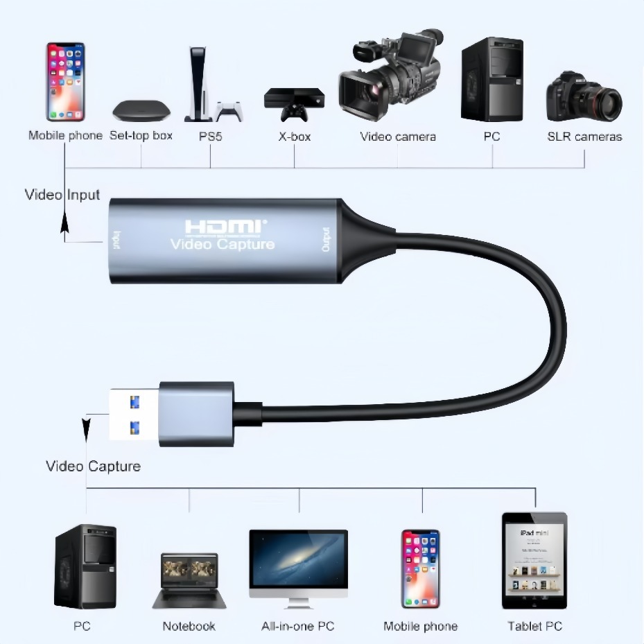 การ์ดจับภาพวิดีโอ USB-C 2.0/3. - Usb C To Hdmi บทวิจารณ์และราคา