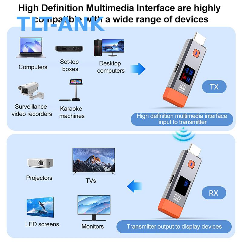 1080P 50M ตัวขยายสัญญาณไร้สาย  - Usb C To Hdmi บทวิจารณ์และราคา