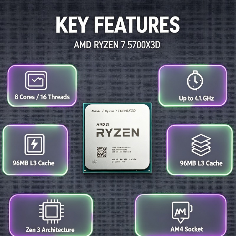 โปรเซสเซอร์อัพเกรดแพลตฟอร์ม AM - Amd Cpu Ryzen 7 บทวิจารณ์และราคา